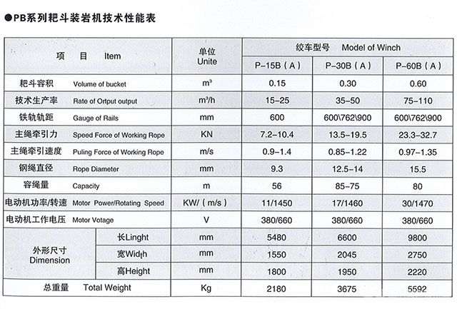 PB系列耙斗裝巖機(jī)-技術(shù)性能表