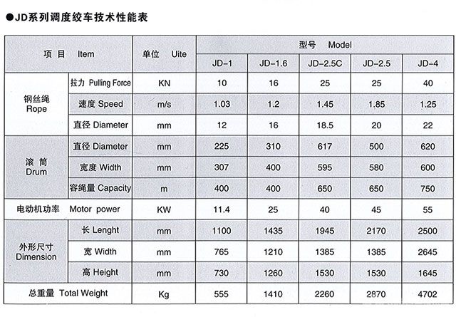 JD系列調(diào)度絞車-技術(shù)性能表