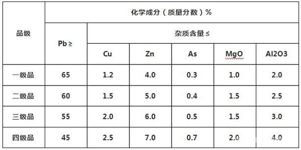 鉛精礦化學成分