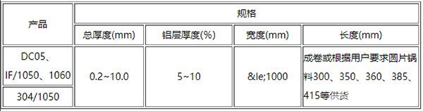 鋼鋁復(fù)合帶-尺寸