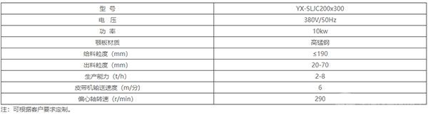 大批量樣品自動(dòng)提升破碎制樣系統(tǒng)-主要參數(shù)