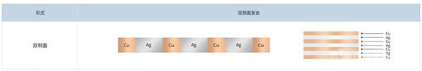 銀銅側(cè)面復(fù)合薄帶材
