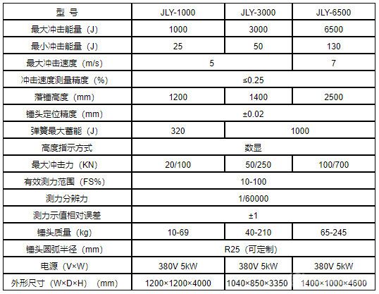 JLY系列儀器化落錘沖擊試驗(yàn)機(jī)-技術(shù)參數(shù)