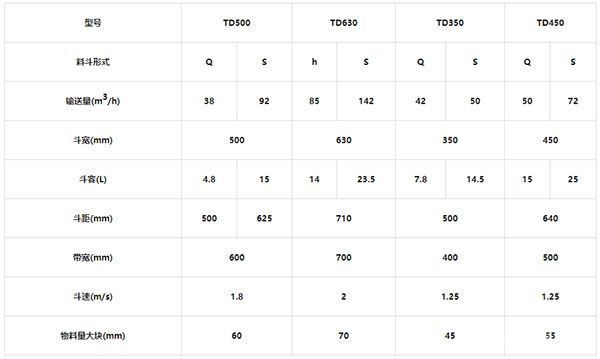 TD型斗式提升機(jī)技術(shù)參數(shù)表