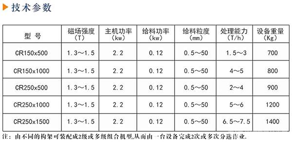 CR系列永磁輥帶式磁選機-技術(shù)參數(shù)