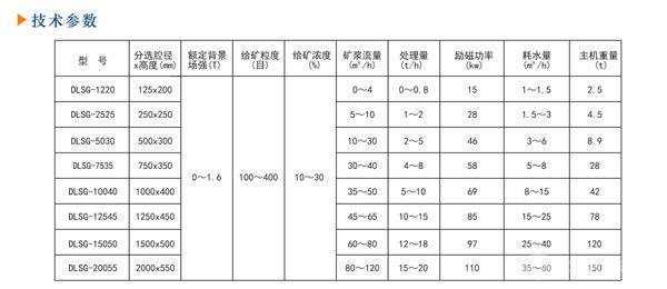 DLSG系列超精細高梯度磁選機-技術參數(shù)