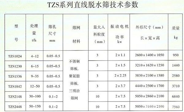 脫水篩技術(shù)參數(shù)