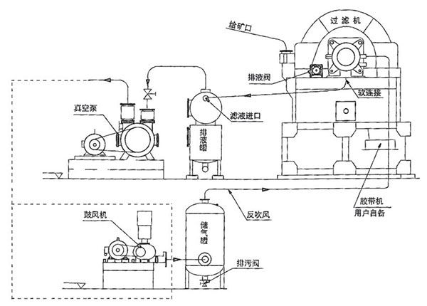 布袋（GP）過濾機(jī)工作原理