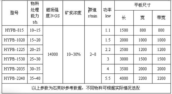 平板磁選機技術(shù)參數(shù)