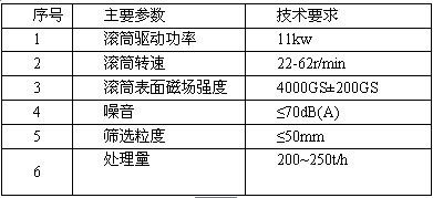 雙輥對(duì)置干式磁選機(jī)技術(shù)參數(shù)