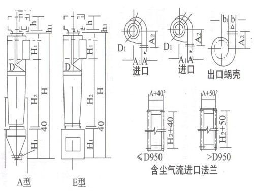 XZZ型旋風(fēng)除塵器工作原理