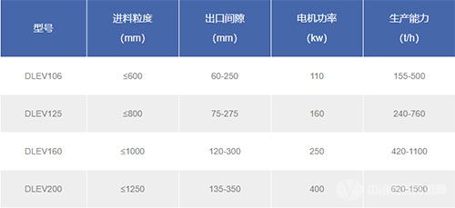 顎式破碎機(jī)技術(shù)參數(shù)