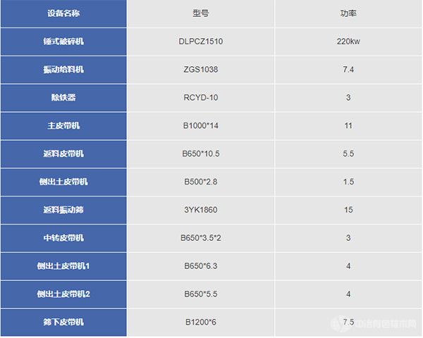 履帶移動式破碎篩分一體機-技術(shù)參數(shù)