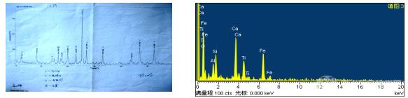 鐵精粉X-ray圖譜 圖5尾礦EDS圖譜