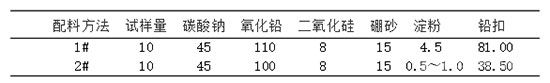 改進后試樣配料方法