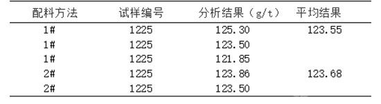 兩種配料方法結(jié)果對照