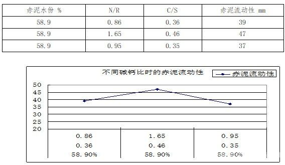 淺談降低拜耳法赤泥水份