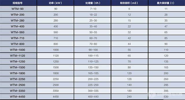 盛世五寰塔磨機(jī)參數(shù)