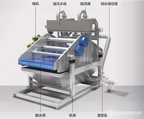 細砂回收脫水一體機工作原理