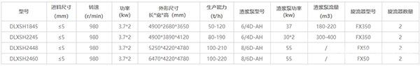 細砂回收脫水一體機技術(shù)參數(shù)