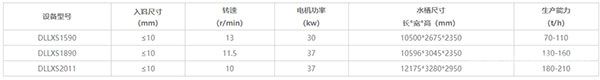 螺旋式洗砂機技術(shù)參數(shù)
