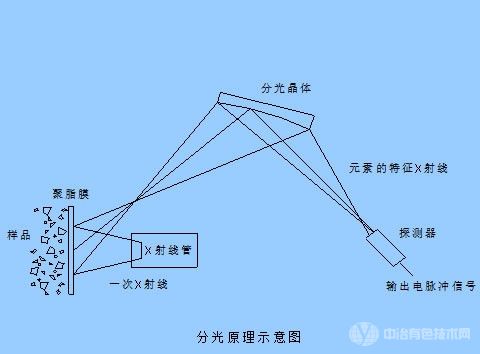 BYF系列礦漿載流X熒光分析儀技術及應用