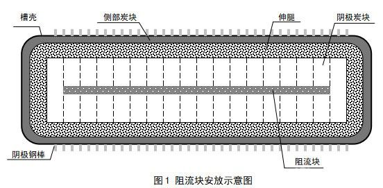 在產(chǎn)鋁電解槽雙向阻流節(jié)能技術(shù)工業(yè)試驗