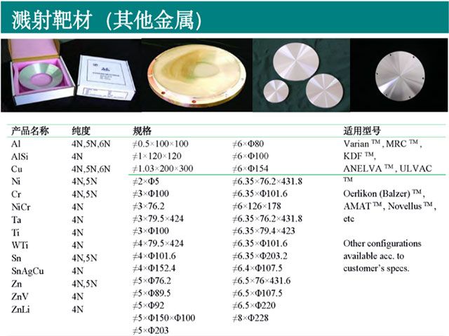 濺射靶材(其他金屬)參數(shù)