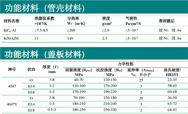 功能材料技術(shù)參數(shù)