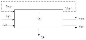 企業(yè)水平衡測(cè)試基本原理圖