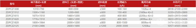 重型錘式反擊破碎機(jī)技術(shù)參數(shù)