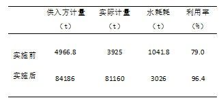 對電解鋁企業(yè)水平衡測試工作的研究對電解鋁企業(yè)水平衡測試工作的研究