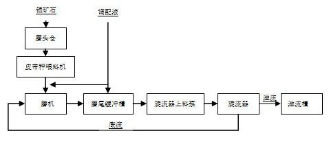 提高礦漿磨喂料系統(tǒng)運(yùn)行穩(wěn)定性的實踐