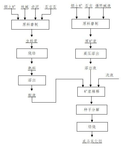 燒結(jié)法粗液合流對拜耳法系統(tǒng)的影響