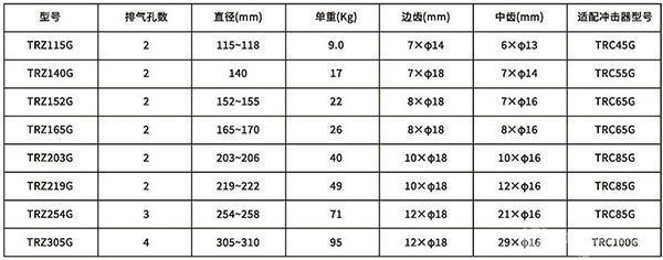 潛孔鉆頭技術(shù)參數(shù)