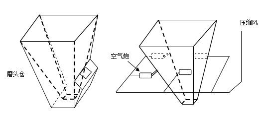 磨頭倉結(jié)構(gòu)改造圖