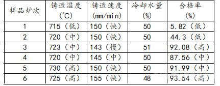 樣品爐次