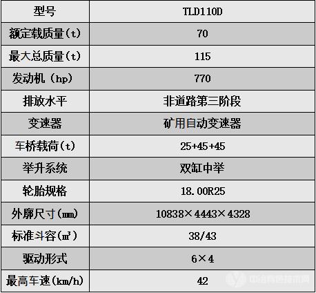 TLD110非公路礦用自卸車-技術參數(shù)