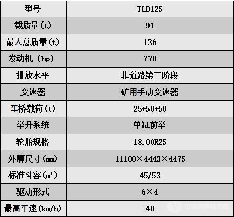 TLD125礦用自卸車(chē)技術(shù)參數(shù)