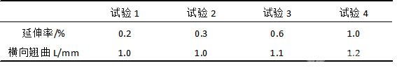 生產(chǎn)規(guī)格0.6*1030 、合金狀態(tài)5052 H32產(chǎn)品時延伸率與橫向翹曲對照表