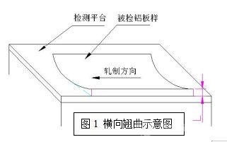 橫向翹曲示意圖