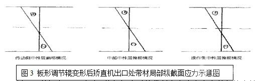 LED鋁背板橫向翹曲的原因及解決措施