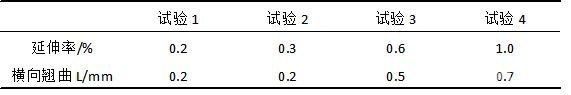 生產(chǎn)規(guī)格0.6*1354 、合金狀態(tài)5052 H32產(chǎn)品時延伸率與橫向翹曲對照表