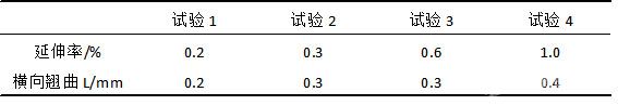 生產(chǎn)規(guī)格0.3*1185 、合金狀態(tài)5052 H32產(chǎn)品時延伸率與橫向翹曲對照表