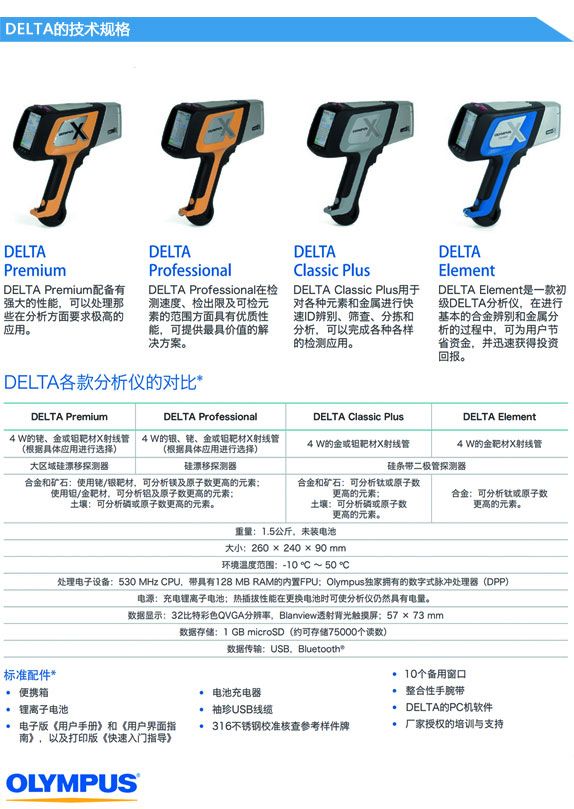 DELTA分析儀技術(shù)規(guī)格