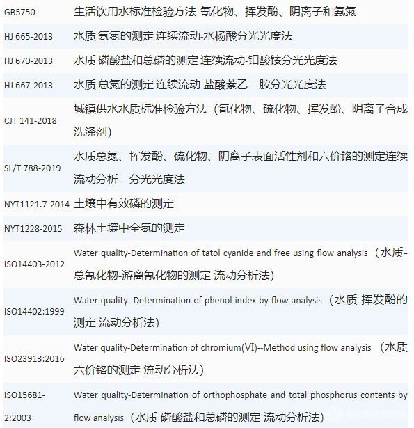 HGCF-200系列連續(xù)流動(dòng)分析儀適用標(biāo)準(zhǔn)