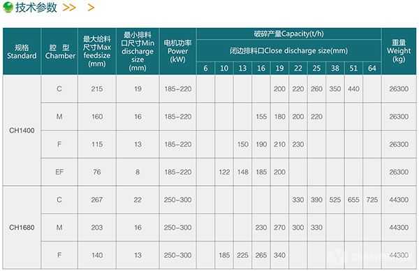 CH圓錐式破碎機(jī)技術(shù)參數(shù)