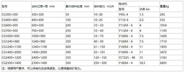 槽式給料機(jī)參數(shù)