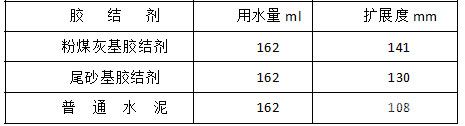 拓展度的實驗結果