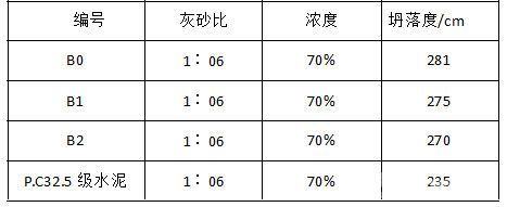 坍落度的實驗結果